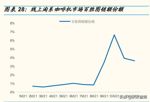 咖啡機行業專題研究報告 咖啡機開啟精致生活，國產品牌創新突圍
