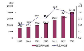 2013年浙江省國民經濟和社會發展統計公報 貨物及技術進出口