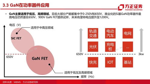 第三代半導體之GaN研究框架與國內(nèi)貿(mào)易發(fā)展