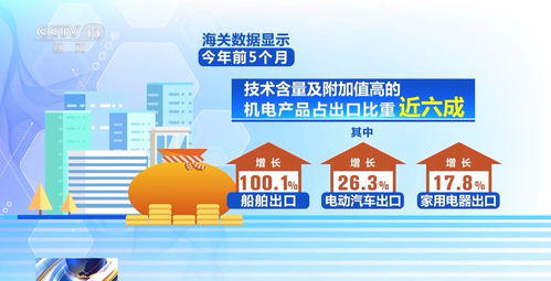 成績亮眼 我國外貿走出一條穩健的反彈曲線